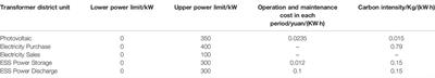 Optimization for Transformer District Operation Considering Carbon Emission and Differentiated Demand Response